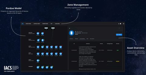 Future Konnect - AI‐Driven Security and Networking for Shipboard Systems